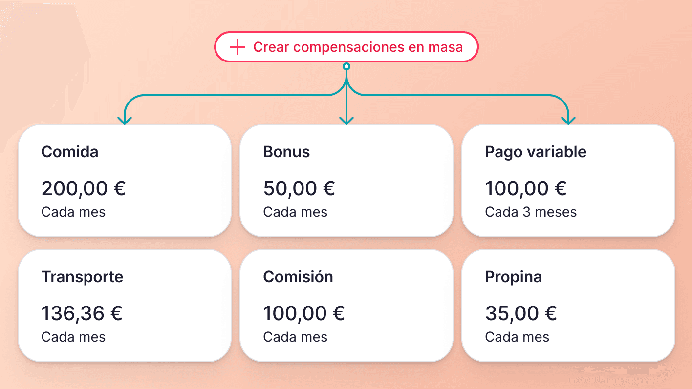 Creación de  compensaciones adicional en masa