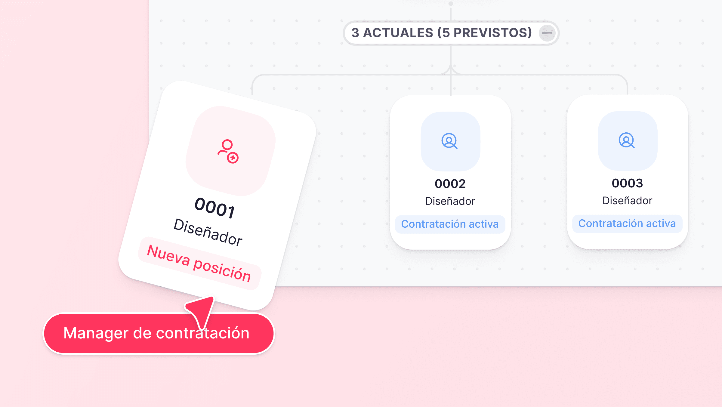 Organiza tu plantilla con claridad financiera