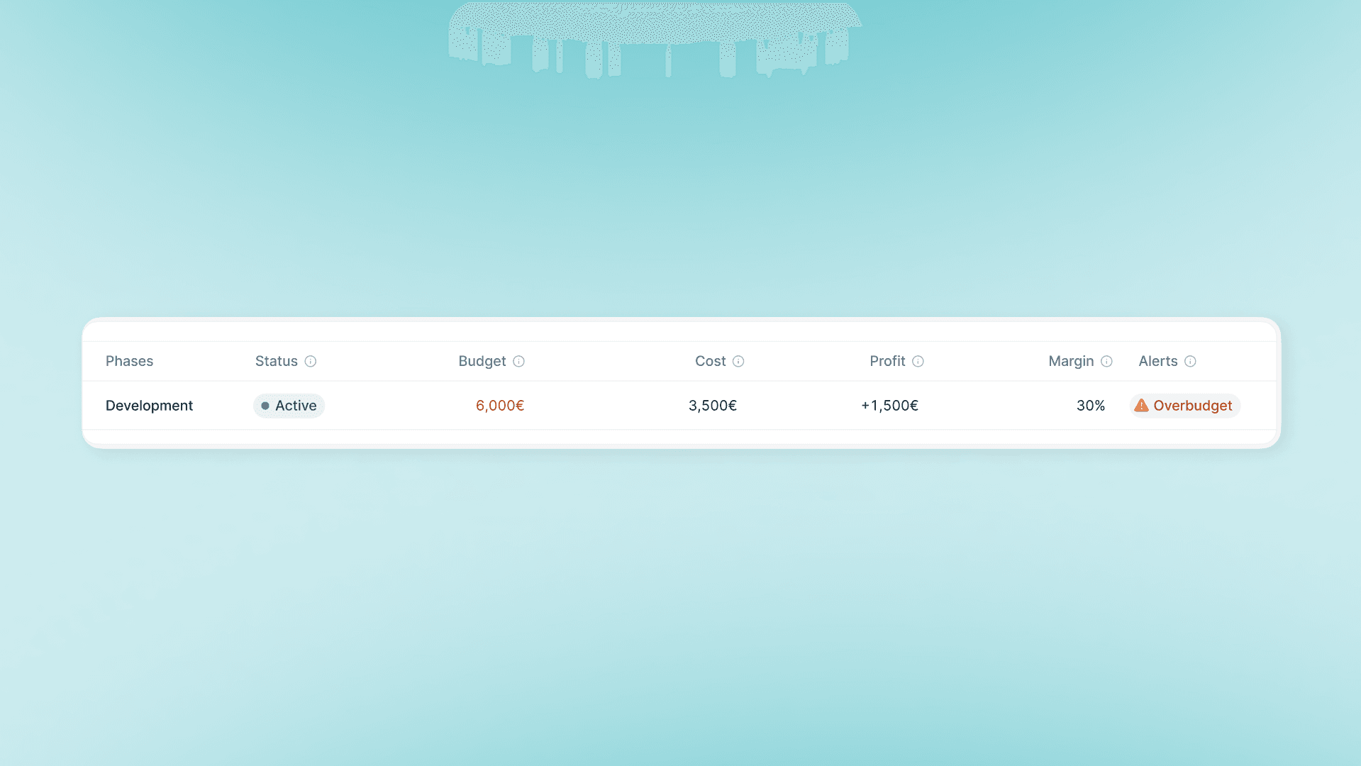 Supervisa los beneficios por fases